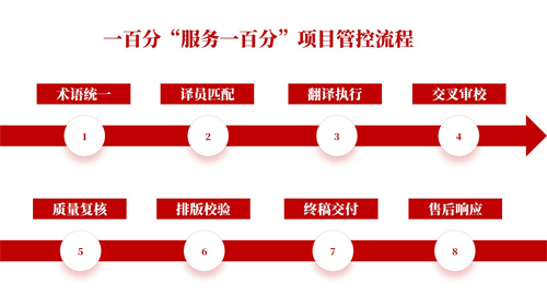 專(zhuān)業(yè)翻譯公司 專(zhuān)業(yè)翻譯公司