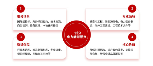 專(zhuān)業(yè)翻譯公司 專(zhuān)業(yè)翻譯公司