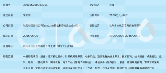 浙江卓銳信息技術(shù) 攜手共創(chuàng)計算機(jī)技術(shù)交流新未來