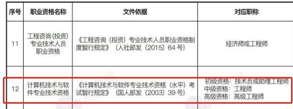 全國計算機(jī)技術(shù)與軟件專業(yè)技術(shù)資格（水平）考試與職業(yè)資格等級對應(yīng)關(guān)系