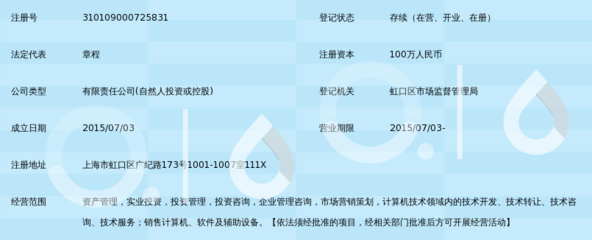 上海千上資產(chǎn)管理有限公司 計算機(jī)技術(shù)咨詢助力金融科技升級